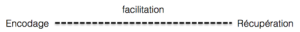 Encodage facilitation recuperation.png