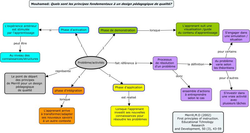 File:Les principes de Merrill-finale.jpg
