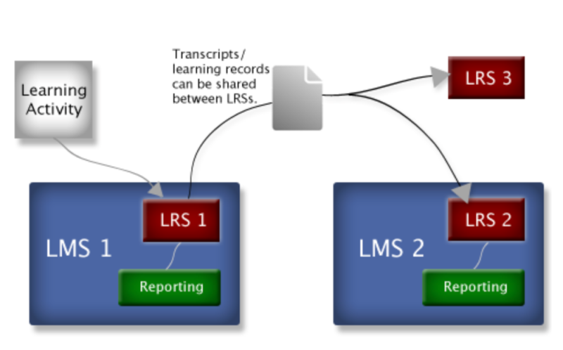File:Lrs et lms.png