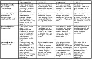 Rubrics trainingC4W-Module 1-Content.jpg