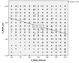 SPSS-scatterplot-9.png