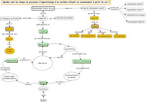 EducatedEnseignementParCas V3.jpg