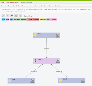 LiteMap ConversationNetwork.png