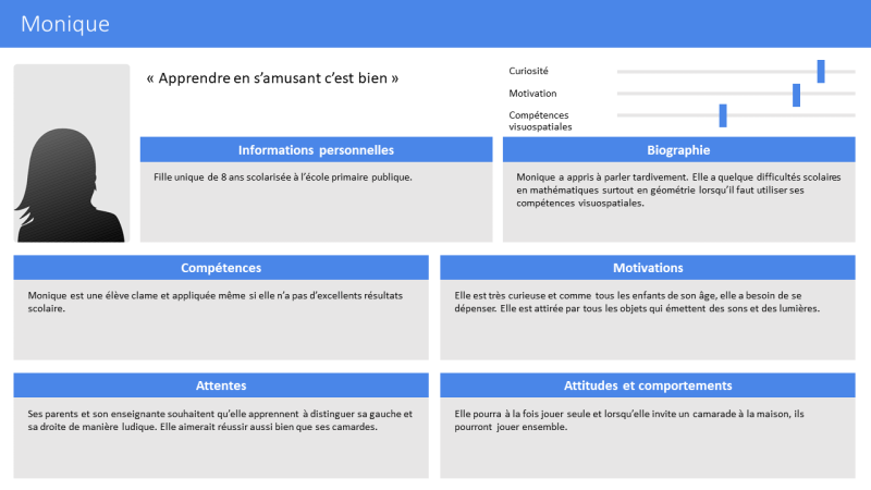 File:PersonaMoniqueProjetGaucheDroite.png