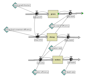 Netlogo-systems-dynamics-3.png