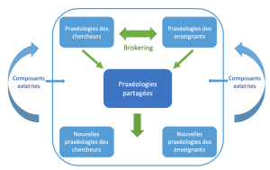 Brokering schema.png