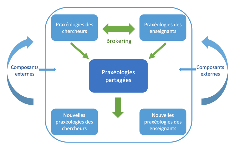 File:Brokering schema.png