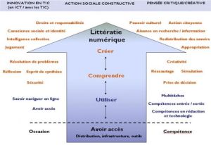 Litteratie-numerique-564x387.jpg