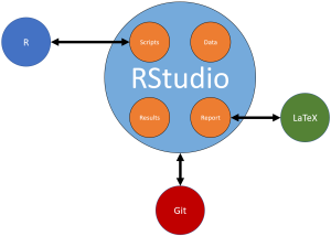 Composantes environnement de travail en R.png