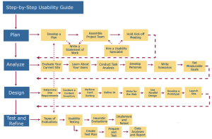 Usability-gov-step-by-step-usability-guide.png