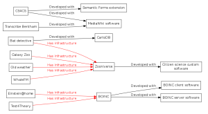 CS4CS-architecture-1.png