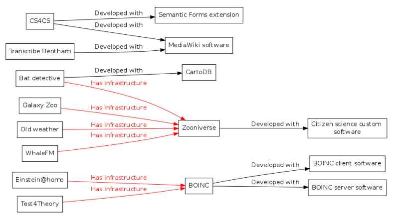 File:CS4CS-architecture-1.png