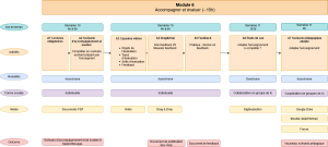 Formations doctorants-Module6-Activités.png