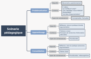 Schéma-scénario-appr2.png
