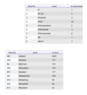 TweetsAnalysisWithRapidminer-Figure1.png