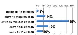Ghaphique enseignant1.jpg