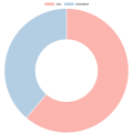 Thumbnail for version as of 12:56, 1 September 2022