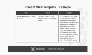 POV-template-interactiondesign org.png