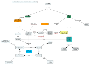 Eportfolio andrea-giarrizzo-bases2017 V3.png
