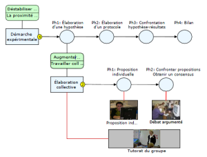 Modele-isis-exemple.png