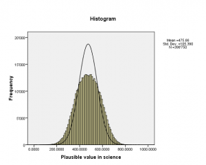 Normal-histogram.png