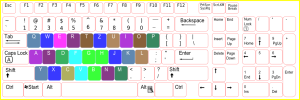 OccurenceClavier.png