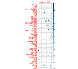 Plot dtm matrix4.png