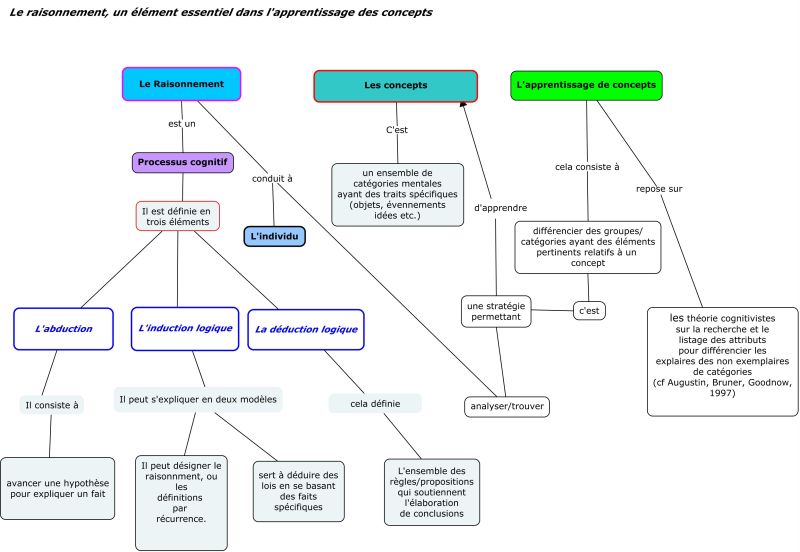 File:Raisonnement-Mouhamed.jpg