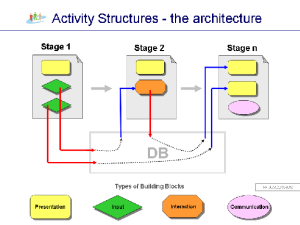 CeLS-activity-structure.png