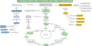 EducatedEnseignementParCas V10.jpg