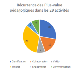 Récurrence des plus-values pédagogique.png