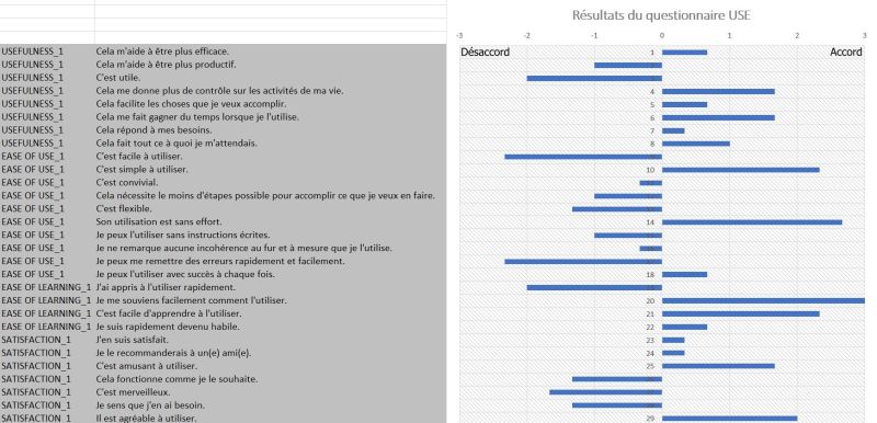 File:Résultats USE - SolSTIC.jpg