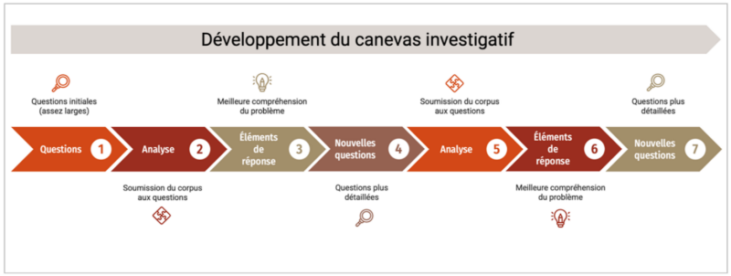 File:Canevas investigatif questionnement analytique.png