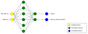 Neural Designer engine network.png