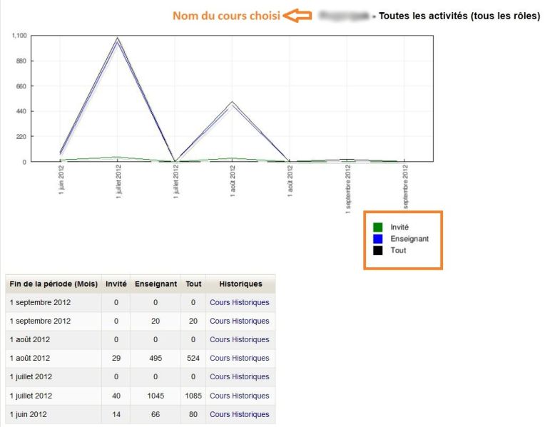 File:Statistiques-2.jpg