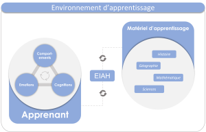 Approche autopoïétique de l'éducation.png