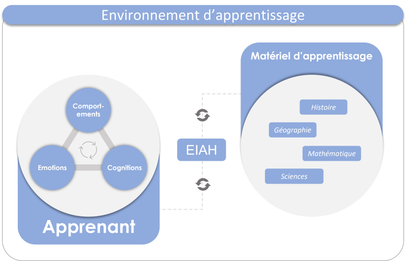 File:Approche autopoïétique de l'éducation.png