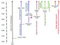 Thumbnail for version as of 12:56, 1 September 2022