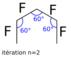 Fractal itération 2.png