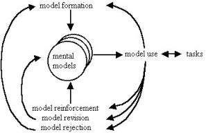 Model-based-teaching-and-learning.jpg