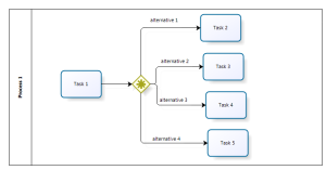 Bpmn-complex-gateway.png
