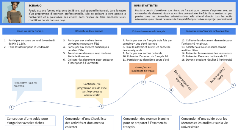 File:Carte d'expérience.png
