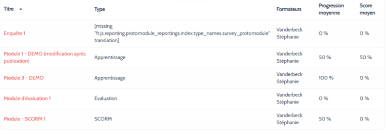 File:Dokeos stats modules.png