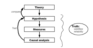 Empirical-research-elements.png