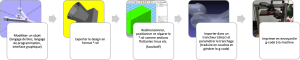 Workflow-3D.png