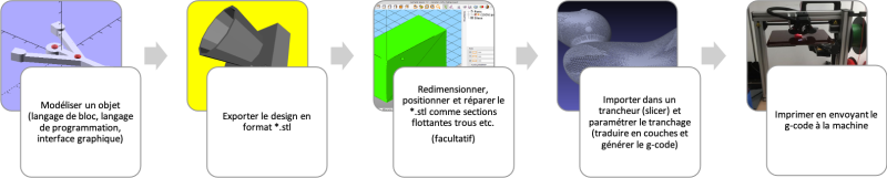 File:Workflow-3D.png