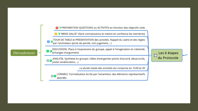 File:Etapes focusgroup.png