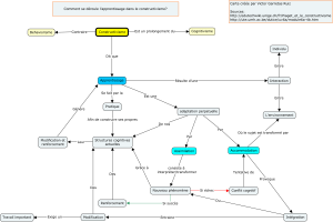 Garretv0 constructivisme Apprentissage v3.png