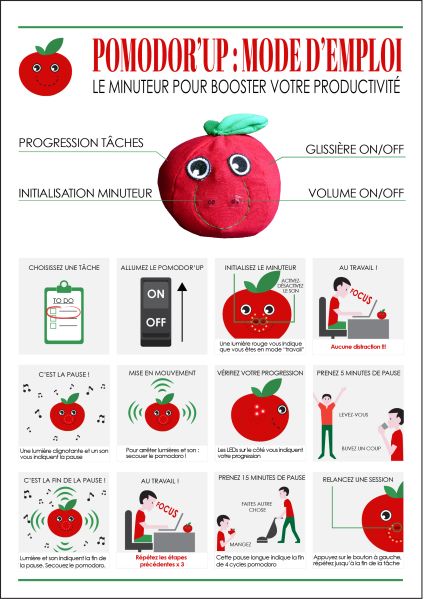 File:Mode-emploi-PomodorUp.jpg
