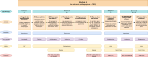 Module5-scénario-pédagogique-v1.png